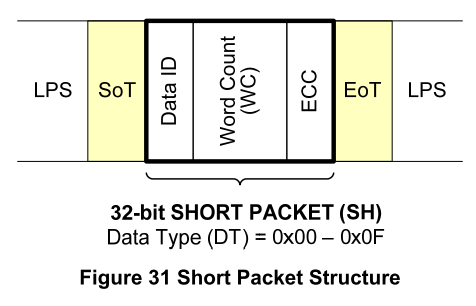short packet structure.PNG
