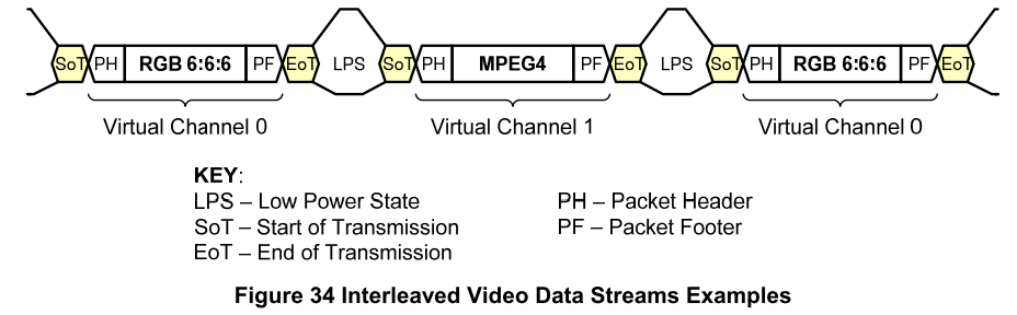 interleaved video data stream.PNG