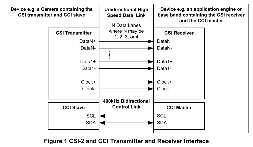 mipi-csi-tx-rx-connection.PNG