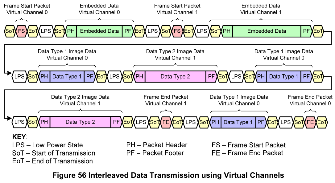 interleaved data with virtual channel.PNG