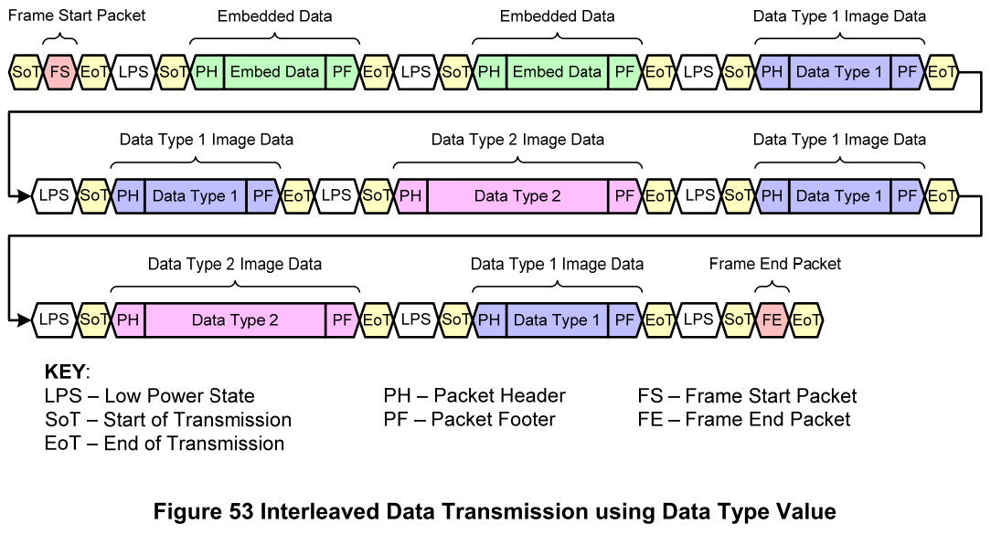 interleaved data with data type.PNG