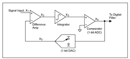 ADC diagram.PNG