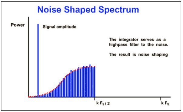 Noise Shaped Spectrum.PNG